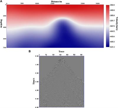Gradient normalized least-squares reverse-time migration imaging technology